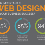 Importance of website: Reasons why your business needs it