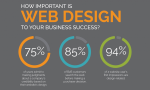Importance of website: Reasons why your business needs it