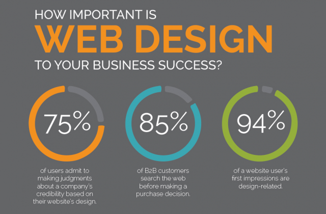 Webdesign-agency