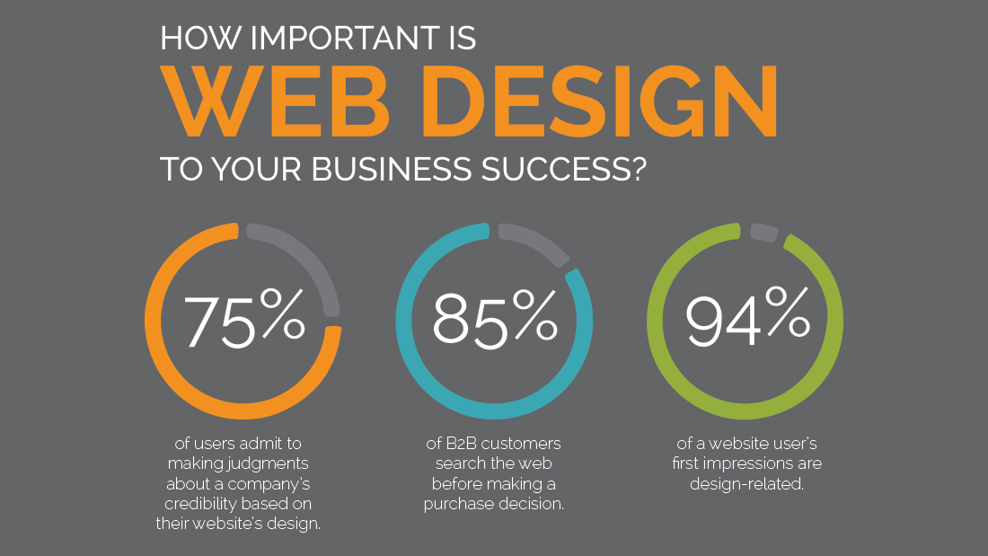Webdesign-agency